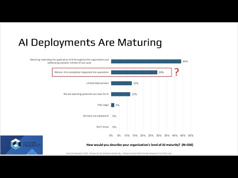 294 | Breaking Analysis | The Zero-Loss Enterprise - Data Resilience as an AI Service Layer
