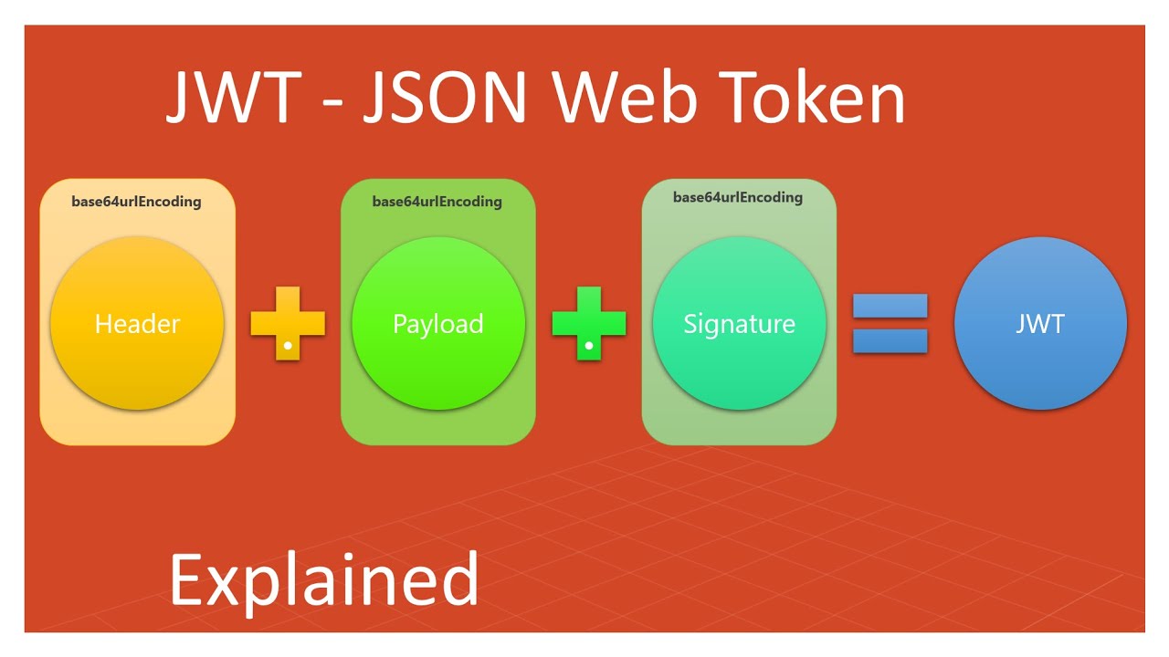 Content token. JWT токены. Токен json. Json веб-токены. Токены схема.