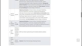NUST Faculty Jobs 2026 | Lecturer, Assistant Professor &amp; More | Apply Before 17 May