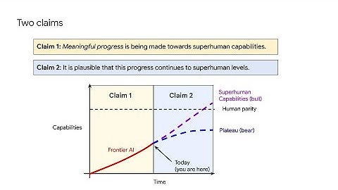 Part 1: 1. We are on a path to superhuman capabilities