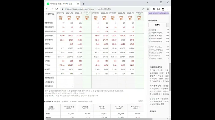 086820바이오솔루션 주가 전망 및 차트 분석