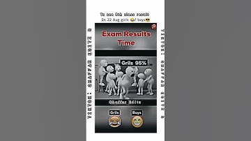 The Result of 9th class /#shorts/#trending /#viral /#result