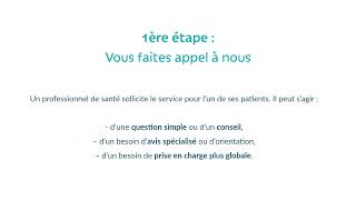 Domoplaies Na - Comment Fonctionne Le Service Dappui ?