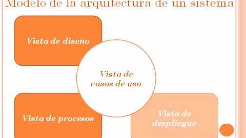 Introducción al paradigma Orientado a Objetos