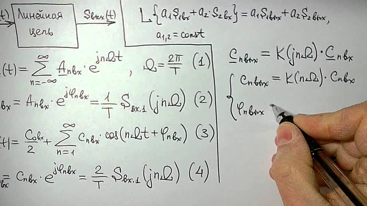 Спектральный метод. Теория