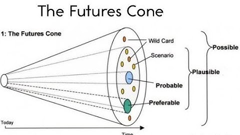 Forecasting innovations
