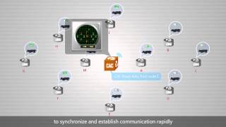 L CellMesh  Ultra low Power Wireless Sensor Network