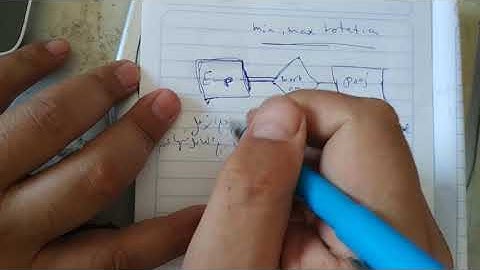 انواع العالقات من حيث الحد الادني والحد الاقصى للمشاركة ER Diagram relation ship min , max notation