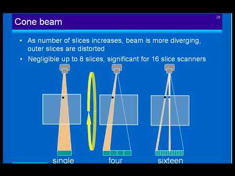 Physics and Technology of Multislice CT