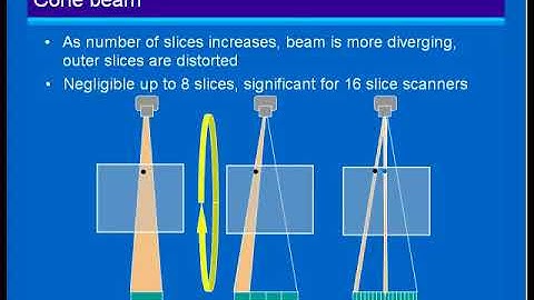 Physics and Technology of Multislice CT