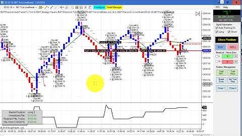 Algorithmic Trading, FDAX, Ninjatrader Strategy Crude Oil, Automated Trading, Daytrading,Line Break