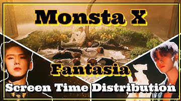 MONSTA X - FANTASIA Screen Time Distribution (Color Coded)