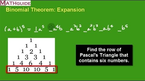 Binomial Theorem: Expansion