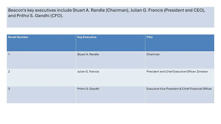 Beacon Roofing Supply Stock Analysis BECN Stock Result Company Info