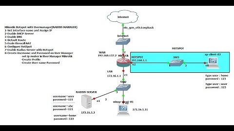 Mikrotik Hotspot with Usermanager(RADIUS SERVER)-P02