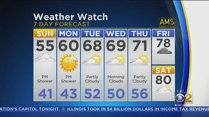 CBS 2 Weather Watch 5 A.M. 5-12-19