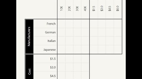 Electric Vehicles - Logic Grid Puzzle -  Walkthrough