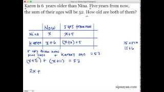 How to Solve Age Problems Part 2