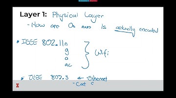 CS 240 (Fall 2021) - 11: Networking and HTTP - University of Illinois