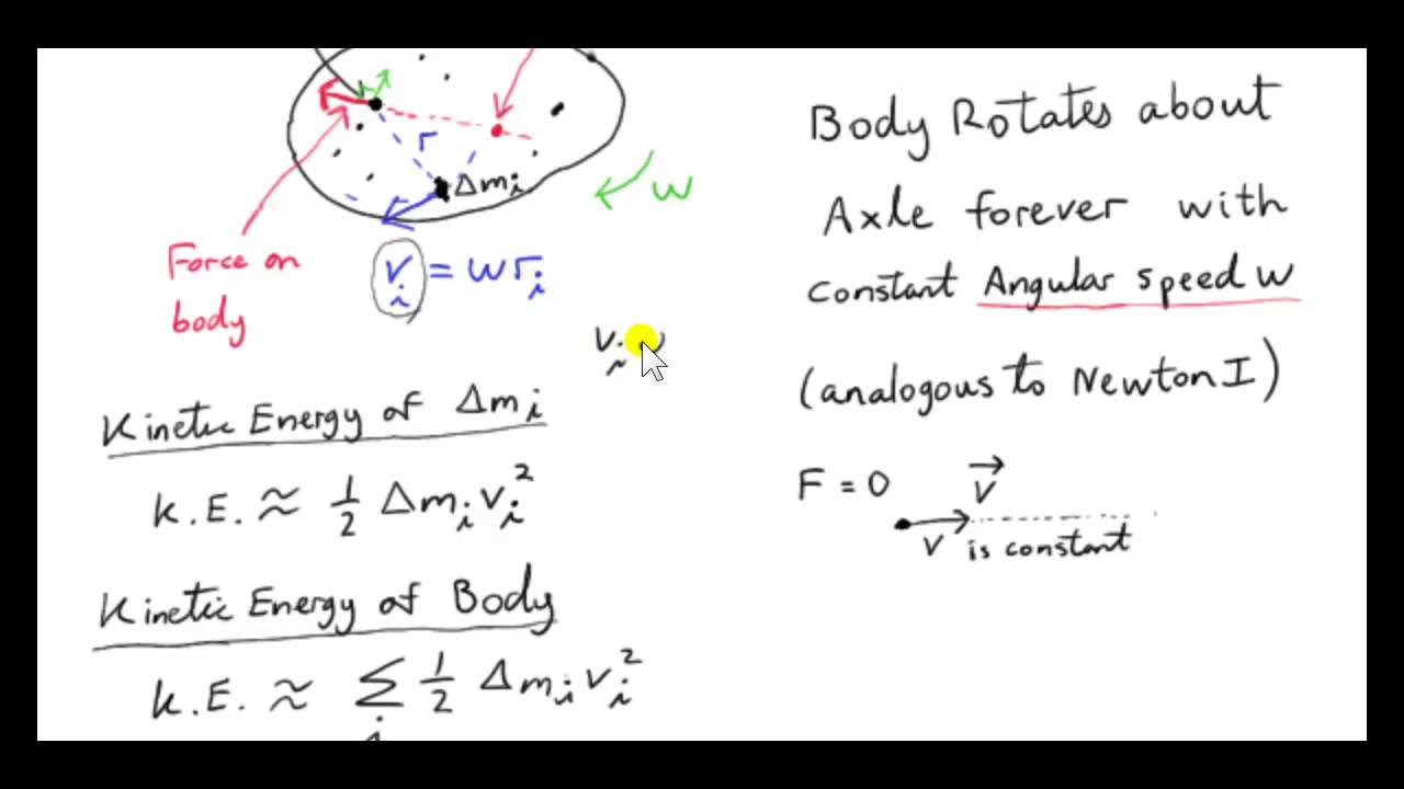 Rigid Body Rotation - Kinetic Energy and Moment of Inertia - YouTube