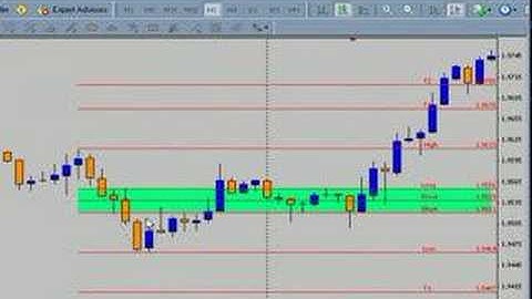 Learn Fibonacci Bobokus Fib Tool, BoBokus.com