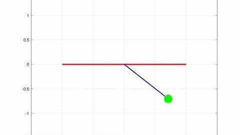 Simulation of Transient behaviour of a Simple Pendulum