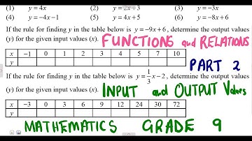 Mathematics Grade 9 Flow diagrams - Functions Part 2 @mathszoneafricanmotives