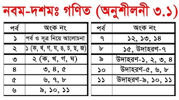 27. Class Nine Ten Math Chapter 3.1 (Part-1) ll SSC Math 3.1 ll Class 9-10 Math ll বীজগাণিতিক রাশি