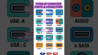 Computer Ports &amp; Connecters