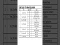 Class 10th Date sheet cbse board 2025-26