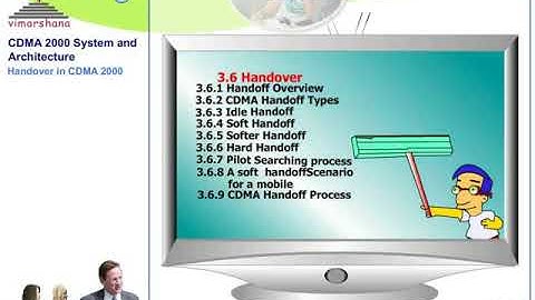 W 3.1 Handoff (Handover) in CDMA