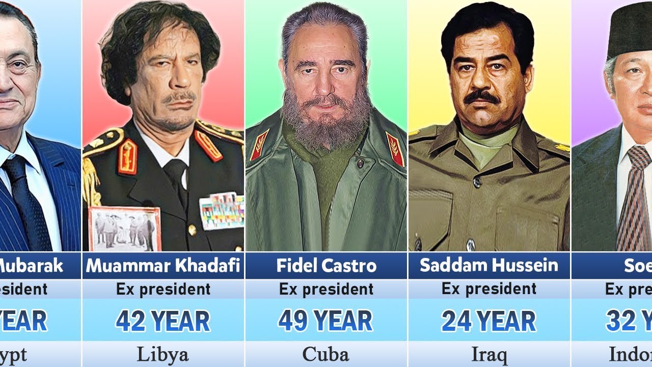 Longest-Serving Presidents in the World – Decades in Power! - YouTube