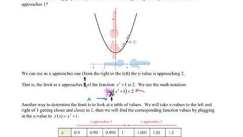 2.2 Finding Limits Graphically and Numerically-1