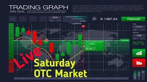 IQ Option in OTC Market 99% winning strategy