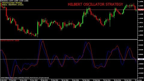 Hillbert Oscillator- Vertex FX Expert Advisor