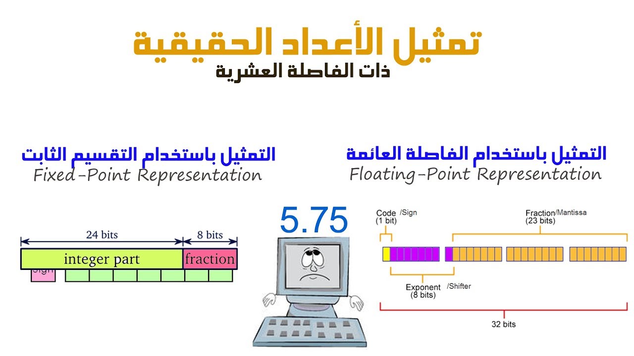 تمثيل الحاسوب للأعداد الحقيقية_ذات الفاصلة العشرية