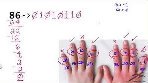 How to Convert from Decimal to Binary - Finger Subnetting Method #2