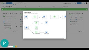 Create Streaming Data Pipelines for Annotation Projects With Diffgram