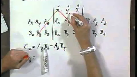 8.01x - Module 21.03 - How to calculate the Cross Product of 2 Vectors, Corkscrew Rule.
