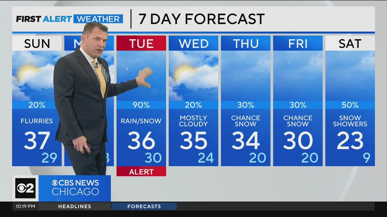 Patchy Drizzle And Snow Continue In Chicago Area YouTube patchy-drizzle-and-snow-continue-in-chicago-area-youtube