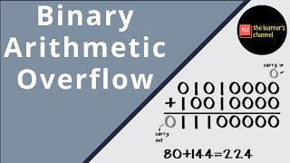 Binary Arithmetic Overflow Profile