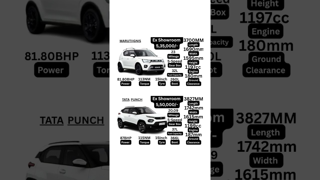 Maruti Ignis Vs Tata Punch 