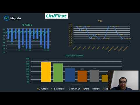 Proyecto Final: Optimización de la Logística y Distribución