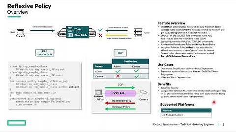 AOS-CX 10.13 Elevator Pitch: Reflexive Policy