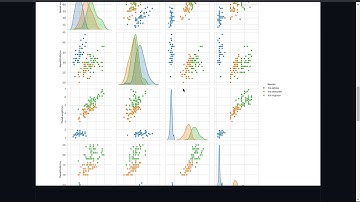 K-Means Clustering | Task 2 | The Spark Foundation | Data Science & Business Analytics