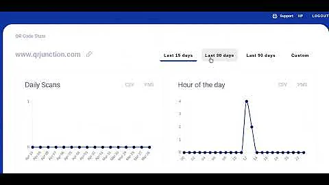 How to Get Scan Analytics and Tracking for your QR Codes - QR Junction