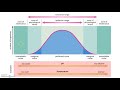 Ecological Tolerance: Understanding Organism Survival in Changing Environments