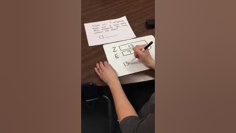 Unit 6- Comparison Bars "more"