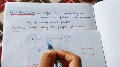 Confidentiality,Authentication and Data Integrity