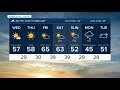 Dry cold front passing through Tuesday